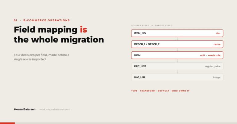 Source product fields mapped one by one onto target fields in a catalogue migration.