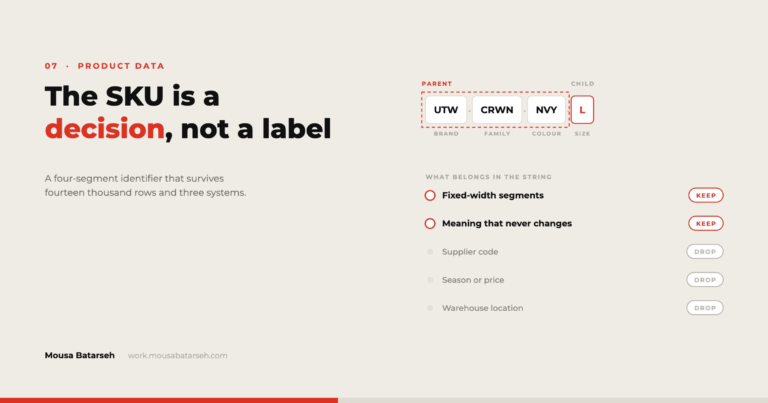 A four-segment SKU broken into brand, family, colour and size, with a list of fields to keep or drop.