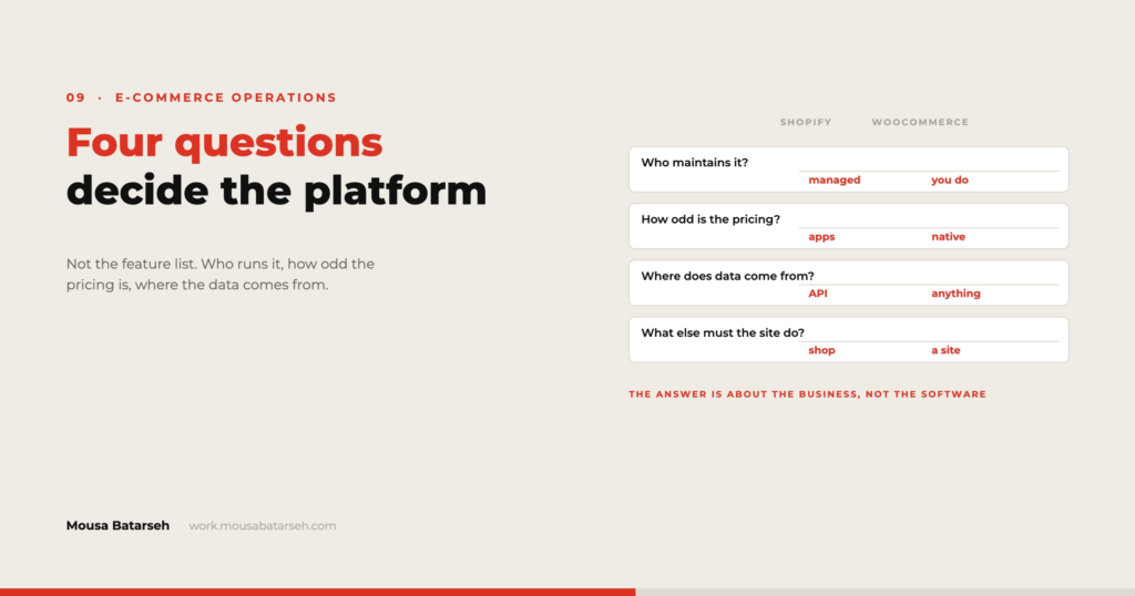 Four business questions compared across Shopify and WooCommerce.