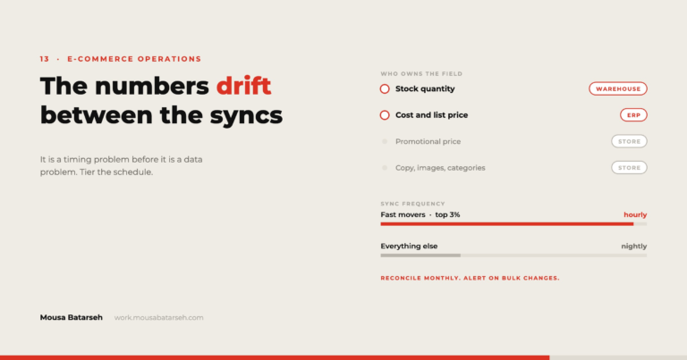 A field-ownership list for stock, price and content, with a two-tier sync frequency below it.