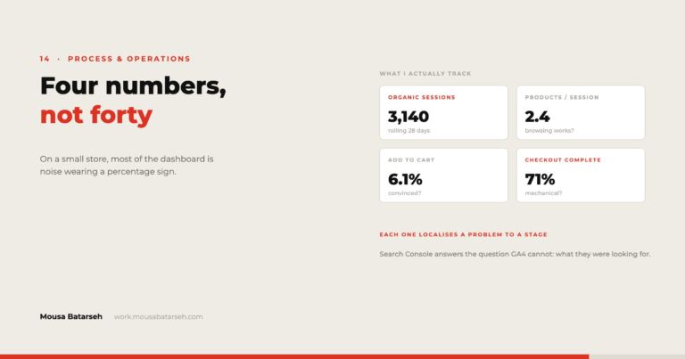 Four stat tiles showing organic sessions, products per session, add to cart rate and checkout completion.