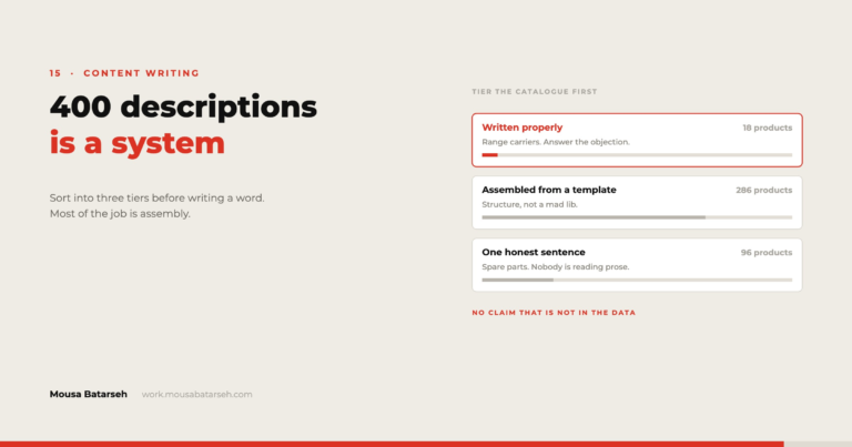 Three tiers of product copy with product counts, from fully written to a single sentence.